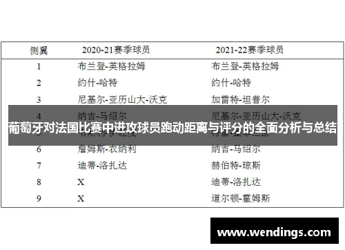 葡萄牙对法国比赛中进攻球员跑动距离与评分的全面分析与总结