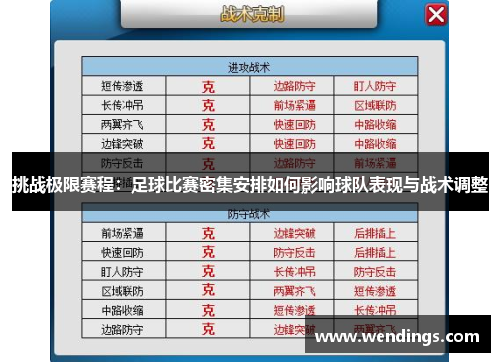 挑战极限赛程：足球比赛密集安排如何影响球队表现与战术调整