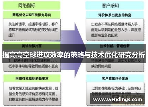 提高高空球进攻效率的策略与技术优化研究分析