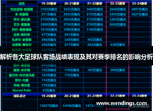 解析各大足球队客场战绩表现及其对赛季排名的影响分析 解析各大足球队客场战绩表现及其对赛季排名的影响分析
