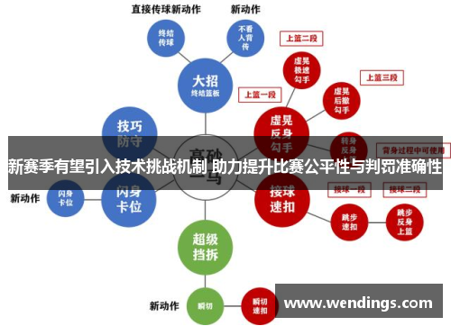 新赛季有望引入技术挑战机制 助力提升比赛公平性与判罚准确性