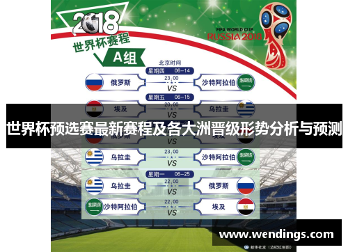 世界杯预选赛最新赛程及各大洲晋级形势分析与预测 世界杯预选赛最新赛程及各大洲晋级形势分析与预测
