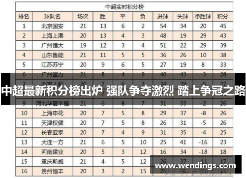中超最新积分榜出炉 强队争夺激烈 踏上争冠之路