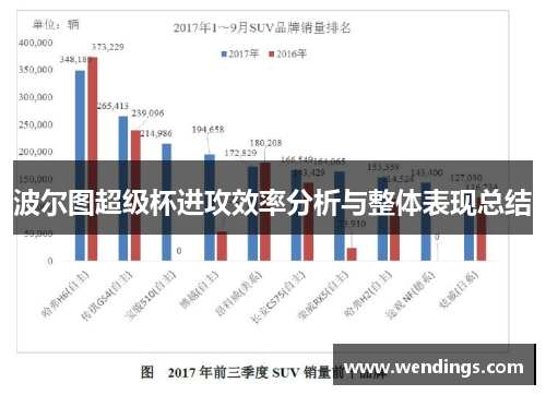 波尔图超级杯进攻效率分析与整体表现总结