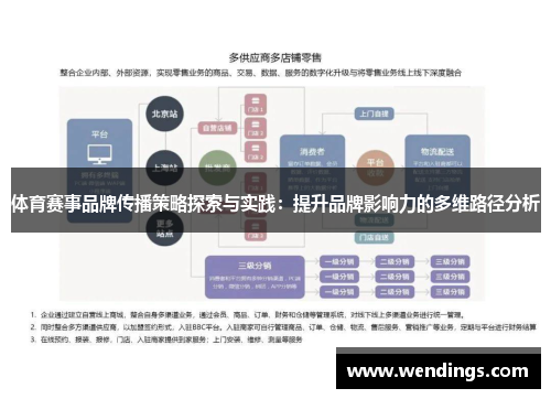 体育赛事品牌传播策略探索与实践：提升品牌影响力的多维路径分析