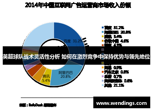 英超球队战术灵活性分析 如何在激烈竞争中保持优势与领先地位