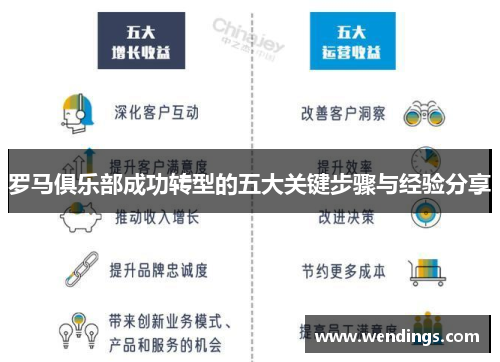 罗马俱乐部成功转型的五大关键步骤与经验分享