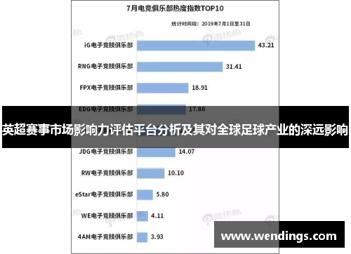 英超赛事市场影响力评估平台分析及其对全球足球产业的深远影响