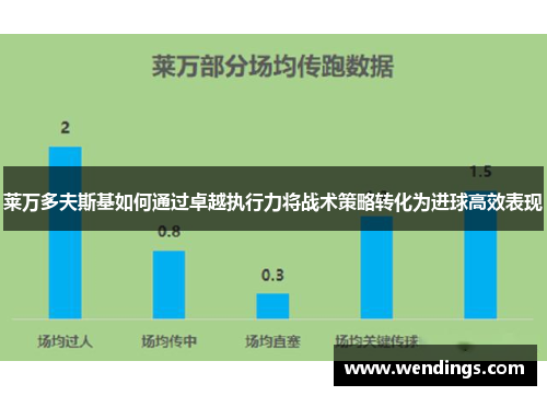 莱万多夫斯基如何通过卓越执行力将战术策略转化为进球高效表现