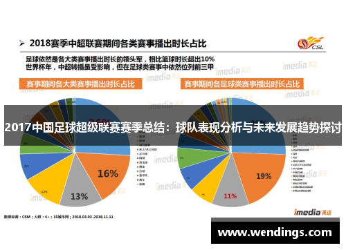 2017中国足球超级联赛赛季总结：球队表现分析与未来发展趋势探讨