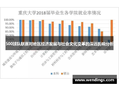 500球队联赛对地区经济发展与社会文化变革的深远影响分析 500球队联赛对地区经济发展与社会文化变革的深远影响分析