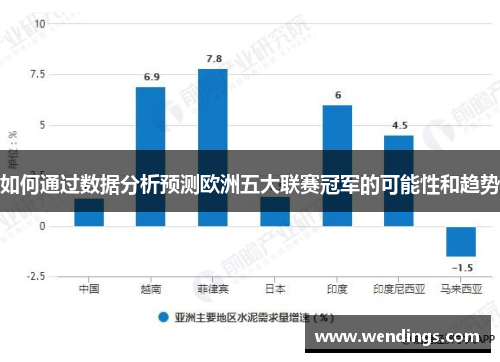 如何通过数据分析预测欧洲五大联赛冠军的可能性和趋势 如何通过数据分析预测欧洲五大联赛冠军的可能性和趋势