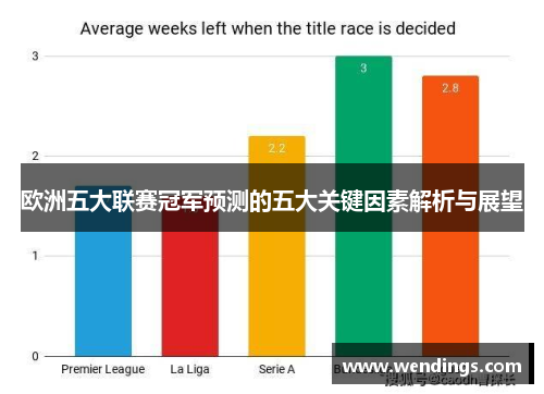 欧洲五大联赛冠军预测的五大关键因素解析与展望 欧洲五大联赛冠军预测的五大关键因素解析与展望