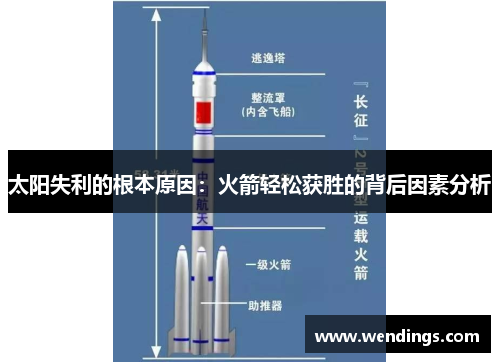 太阳失利的根本原因:火箭轻松获胜的背后因素分析 太阳失利的根本原因:火箭轻松获胜的背后因素分析
