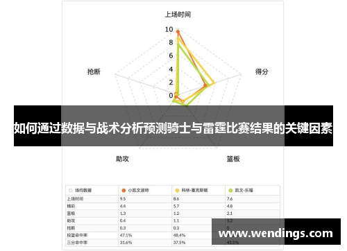 如何通过数据与战术分析预测骑士与雷霆比赛结果的关键因素 如何通过数据与战术分析预测骑士与雷霆比赛结果的关键因素