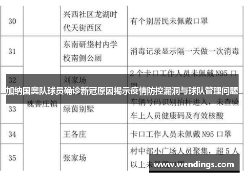 加纳国奥队球员确诊新冠原因揭示疫情防控漏洞与球队管理问题