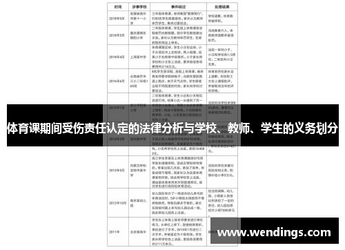 体育课期间受伤责任认定的法律分析与学校、教师、学生的义务划分