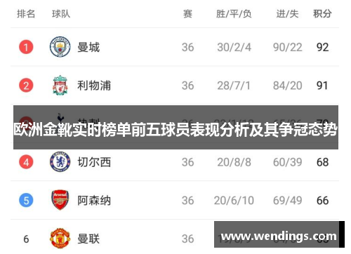 欧洲金靴实时榜单前五球员表现分析及其争冠态势 欧洲金靴实时榜单前五球员表现分析及其争冠态势