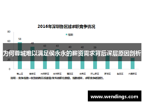 为何蓉城难以满足侯永永的薪资需求背后深层原因剖析