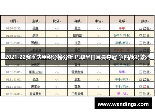 2021-22赛季法甲积分榜分析 巴黎圣日耳曼夺冠 争四战况激烈