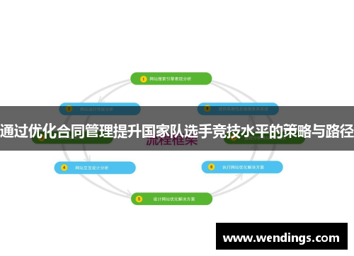 通过优化合同管理提升国家队选手竞技水平的策略与路径