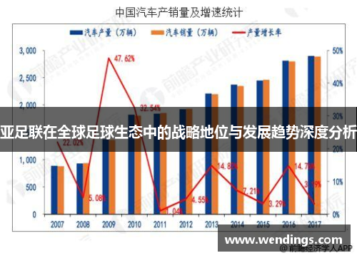 亚足联在全球足球生态中的战略地位与发展趋势深度分析
