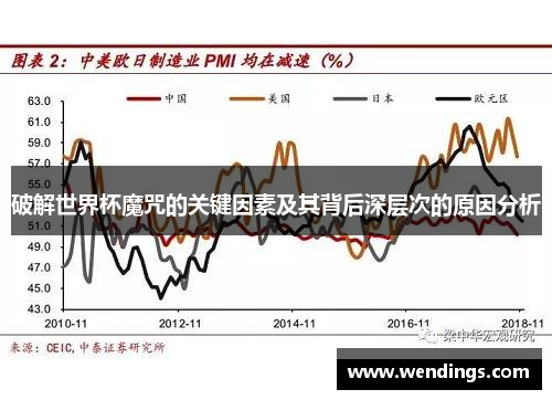 破解世界杯魔咒的关键因素及其背后深层次的原因分析