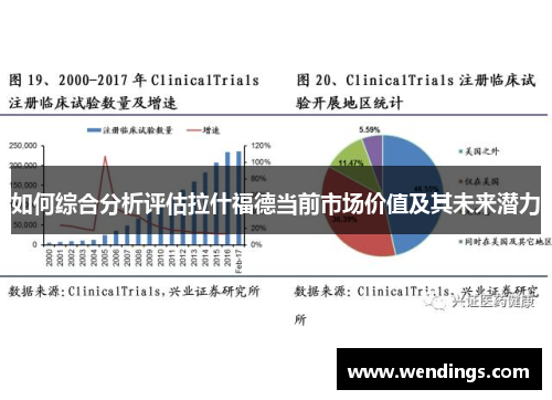 如何综合分析评估拉什福德当前市场价值及其未来潜力 如何综合分析评估拉什福德当前市场价值及其未来潜力