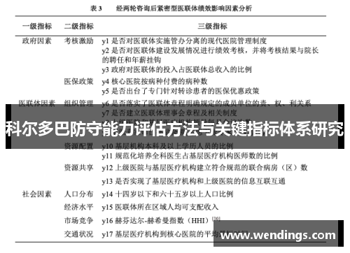 科尔多巴防守能力评估方法与关键指标体系研究