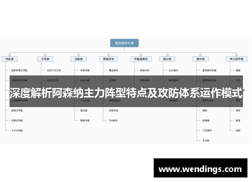 深度解析阿森纳主力阵型特点及攻防体系运作模式