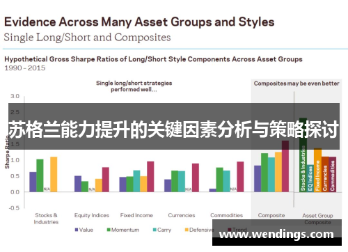 苏格兰能力提升的关键因素分析与策略探讨