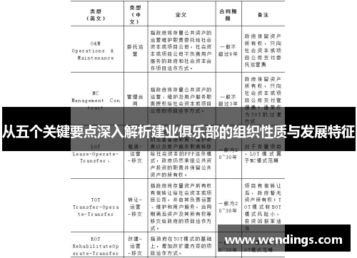 从五个关键要点深入解析建业俱乐部的组织性质与发展特征