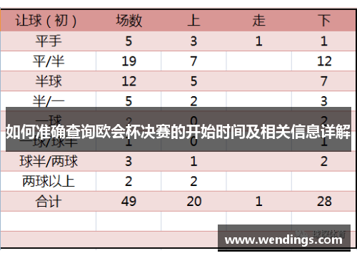 如何准确查询欧会杯决赛的开始时间及相关信息详解
